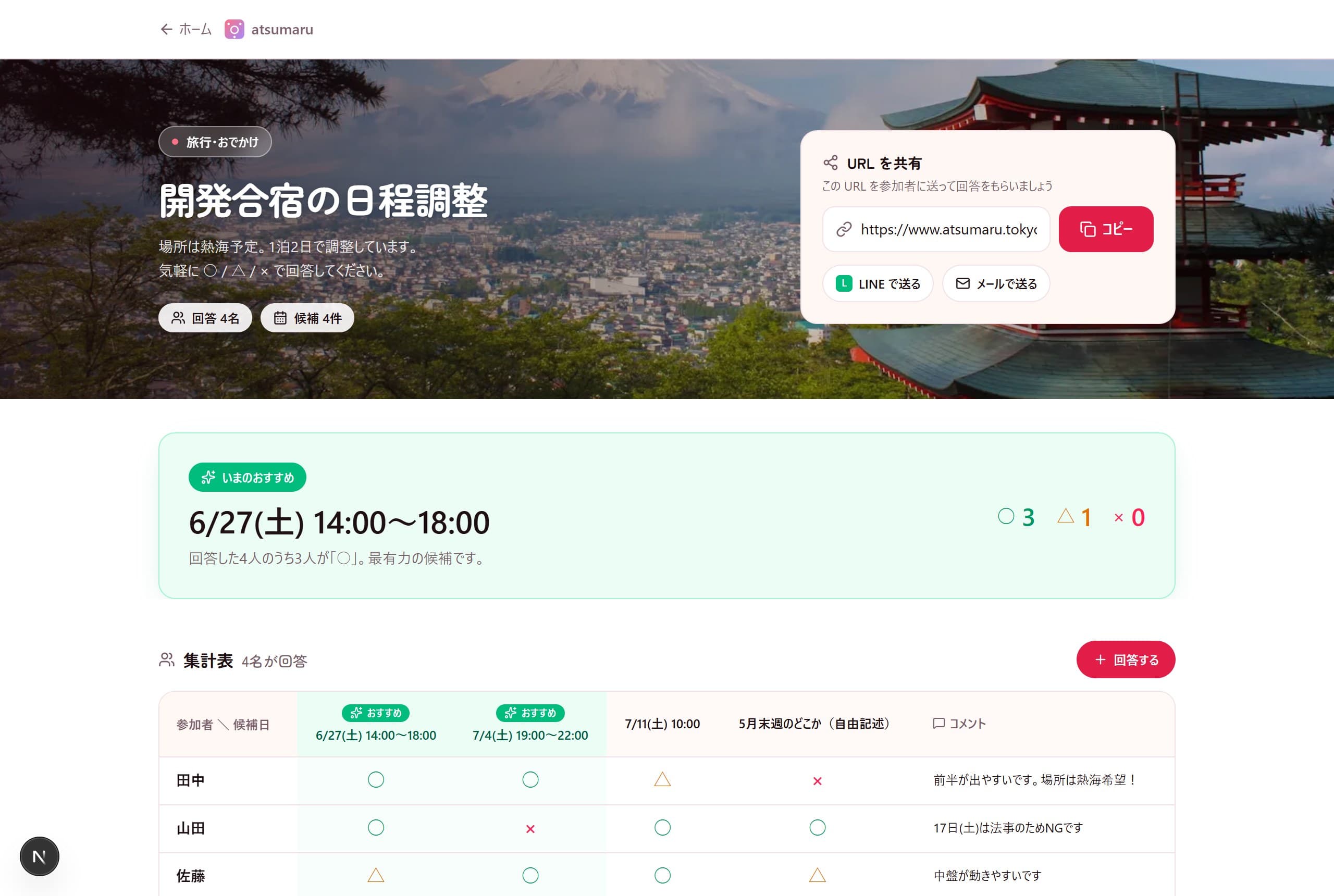 atsumaru のイベント画面。候補日ごとの ○△× 集計とおすすめ日が表示されている