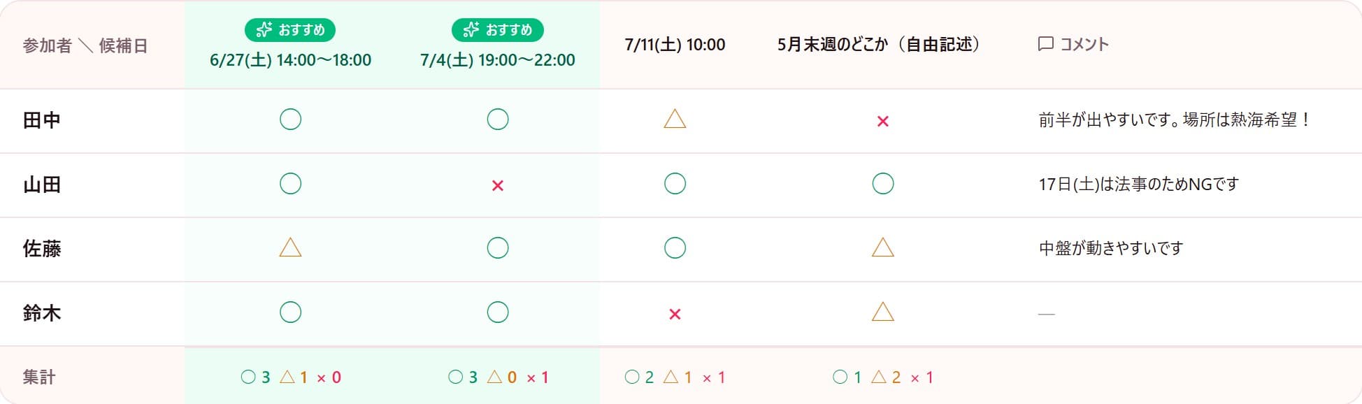 atsumaru の集計マトリクス。おすすめの候補日が色付きで強調されている